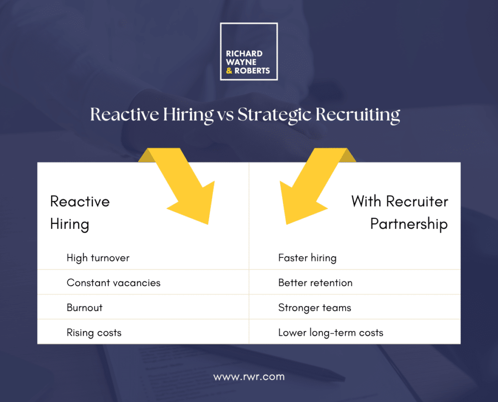 healthcare, RWR, houston, hiring, recruiting, executive search, healthcare recruiting