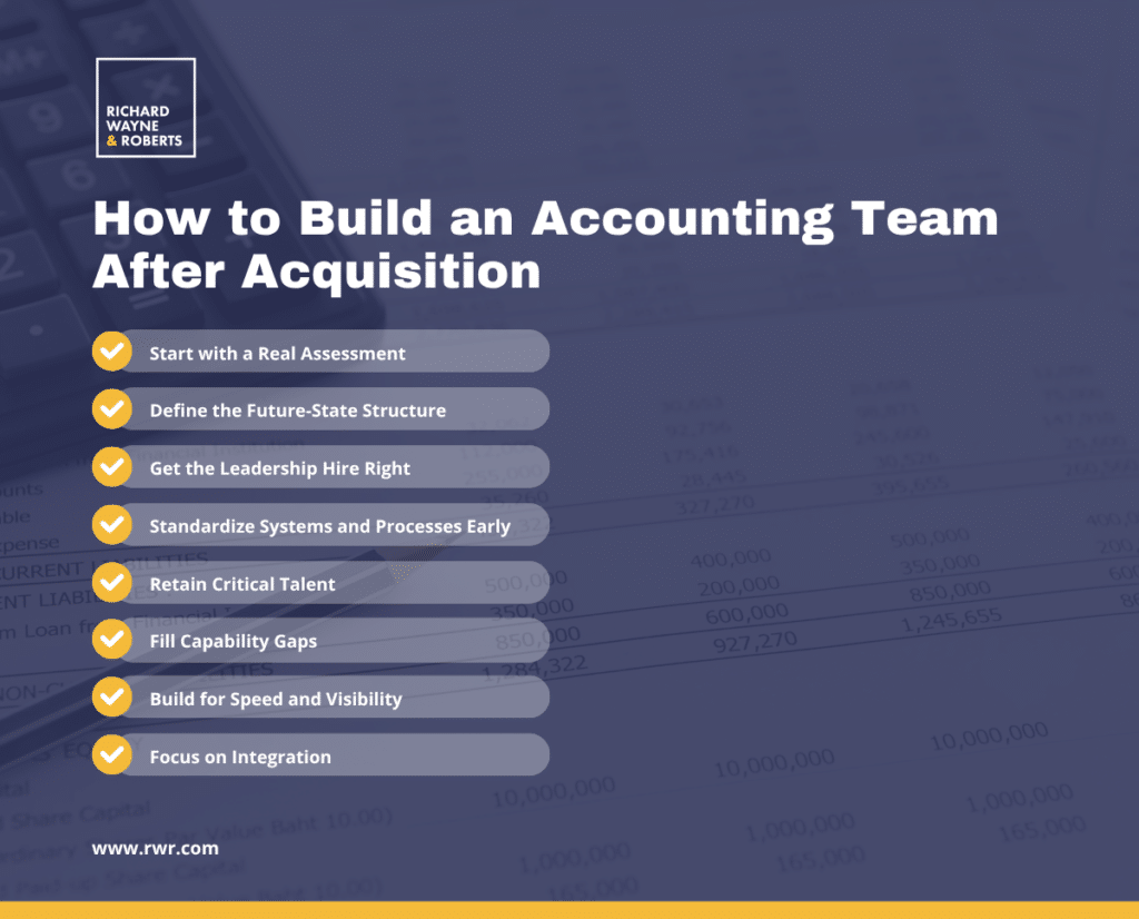 accounting, finance, rwr, hiring, controller, finance leader, accounting team, cfo, richard wayne & roberts