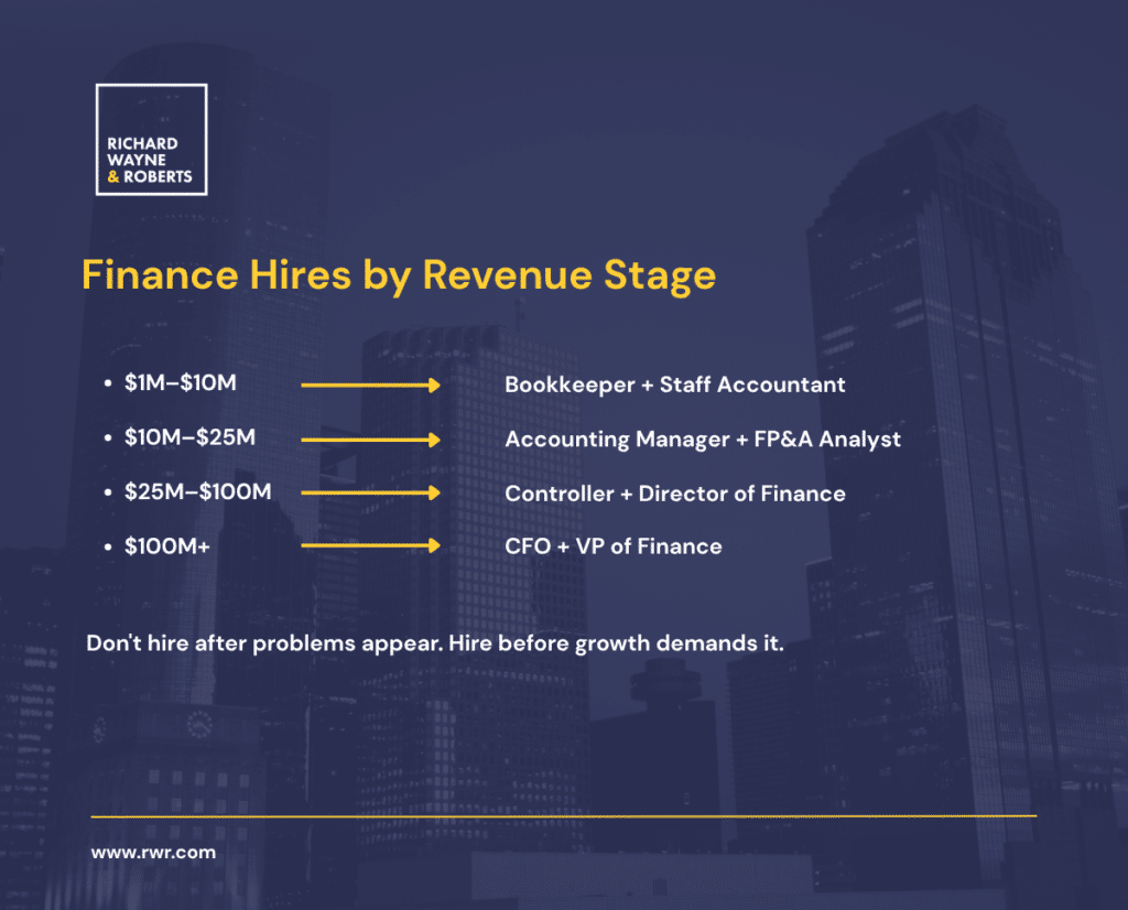 RWR, accounting and finance, recruiting, hiring, jobs, accounting, CFO, controller