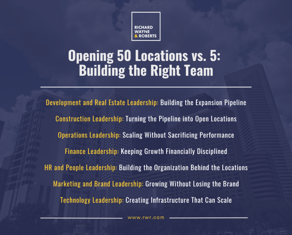 rwr, real estate, fitness, entertainment, recruiting, restaurant, hiring, executive team, executive search